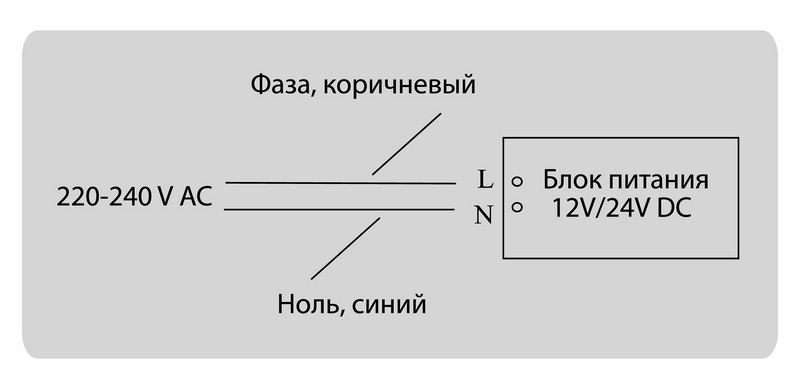 Блок питания 12V, 60W ip67