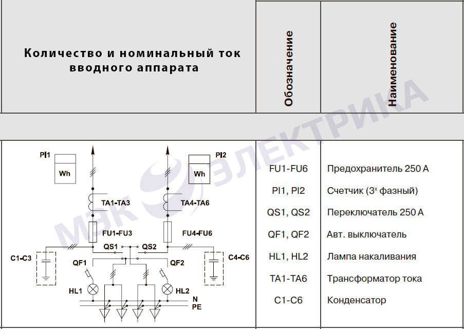 Вводная панель ВРУ1-11-10