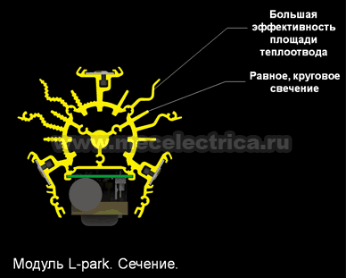Модуль светодиодный для светильника L-PARK 32/2600лм 32Вт Е27 IP10 2700K