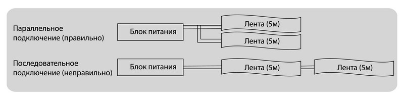Блок питания 12V, 60W ip67
