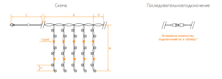Гирлянда светодиодная "сеть", CL30