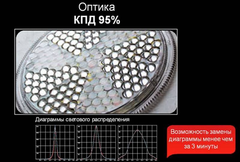 Промышленный светодиодный светильник L-INDUSTRY 130/15180/220АС/Г30/OS/5.0K LEDEL