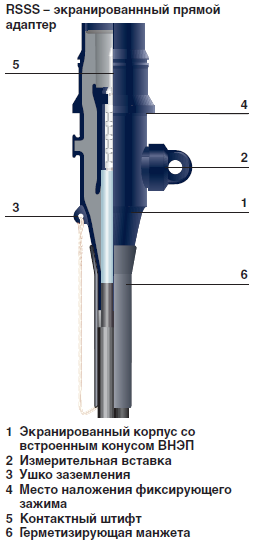 Прямой адаптер WEZC-24/250 (аналог RSSS-5229) Прямой адаптер WEZC-24/250 (аналог RSSS-5229)
