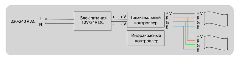 Блок питания 12V, 60W ip67