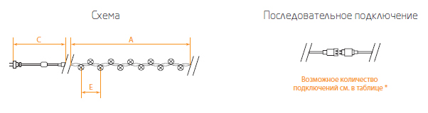 Гирлянда 24V 600 LED 3300K, 21W, с 48W-драйвер , IP 65, шнур 5м 0.2мм, CL08